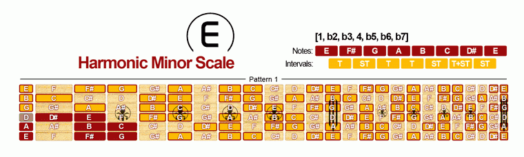 Harmonic Minor Scale